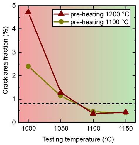 high temperature deformation and creep of materials|high temperature deformation.